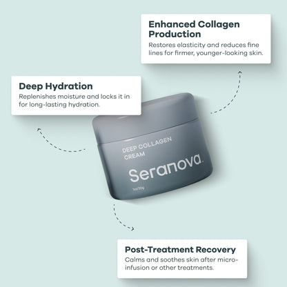 Crème au collagène profond