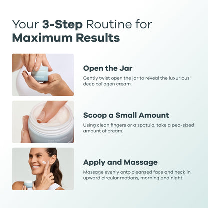 Crème au collagène profond