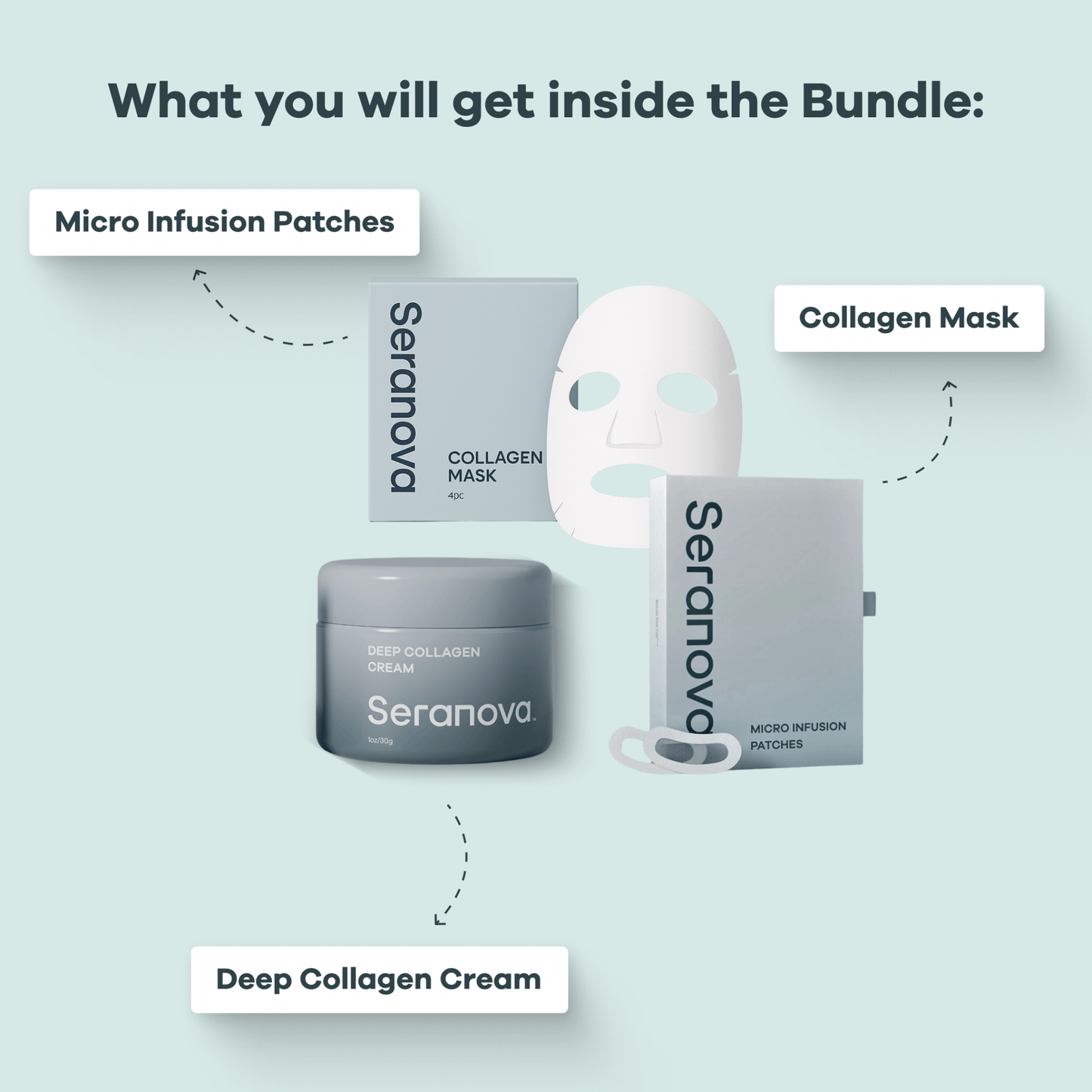 Ensemble d'amélioration de la perfusion